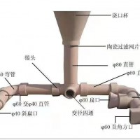 耐火材料 澆道系列 澆口杯 廠家供應(yīng)